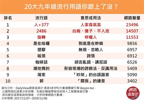 7+8是什麼意思|網路流行用語大集合→www、6666、7777、233、8+9。